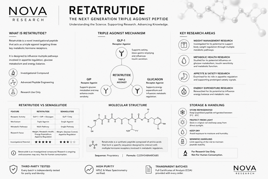 What Is Retatrutide?