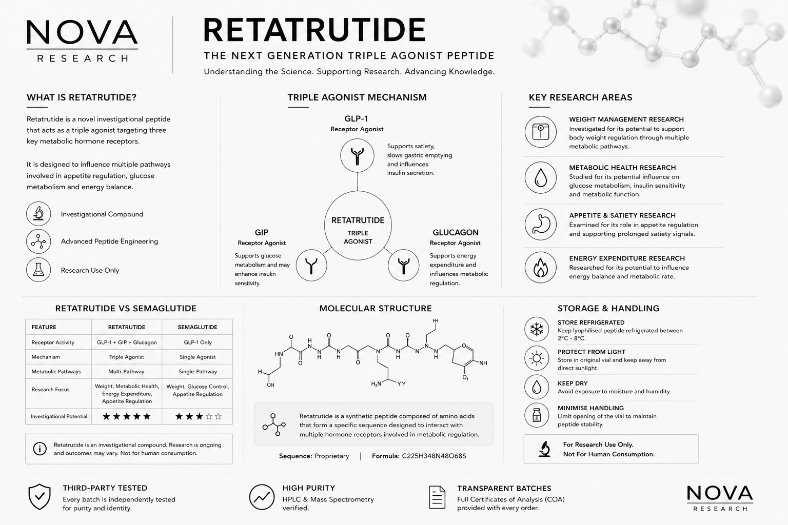 What Is Retatrutide?