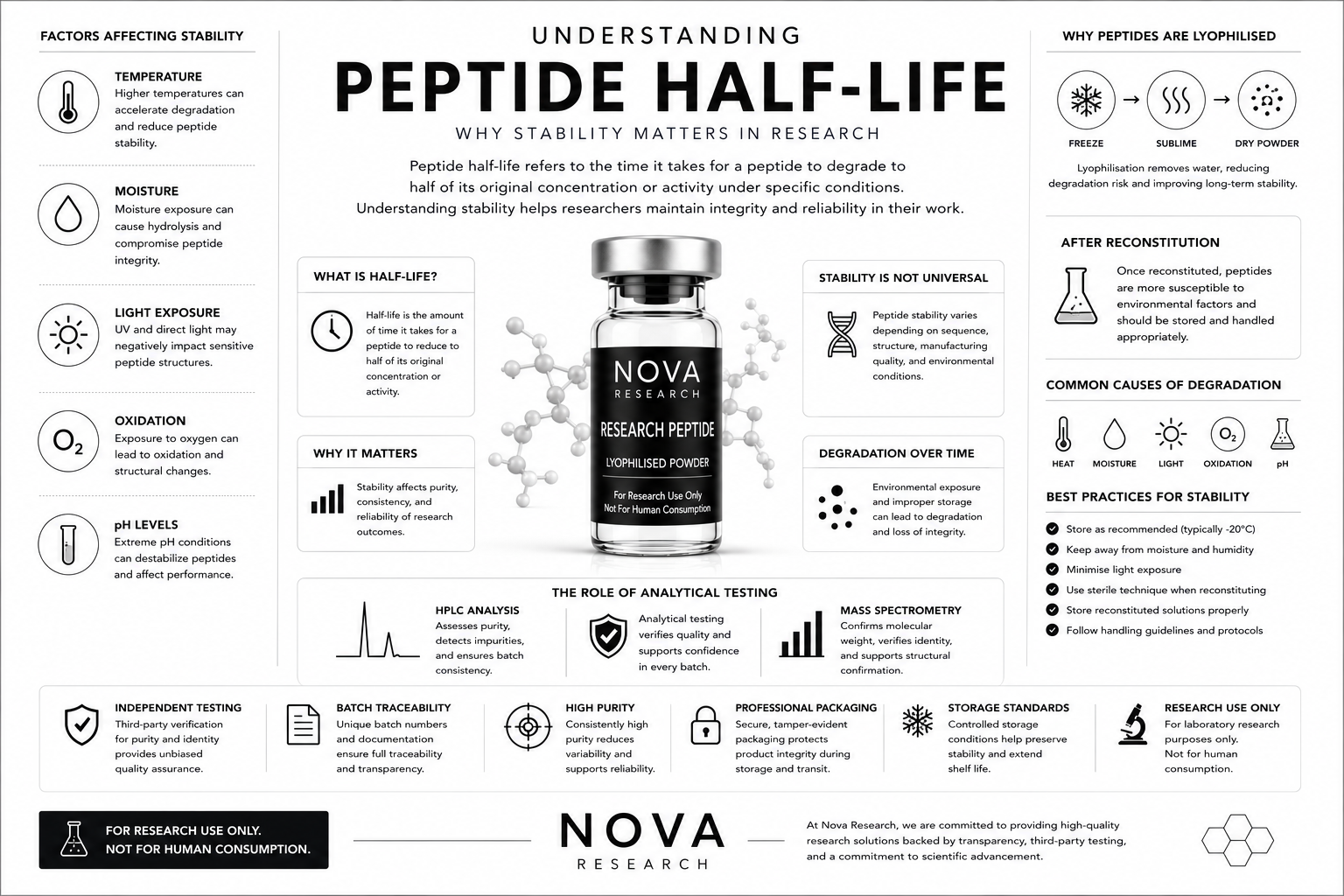 Understanding Peptide Half-Life: Why Stability Matters In Research