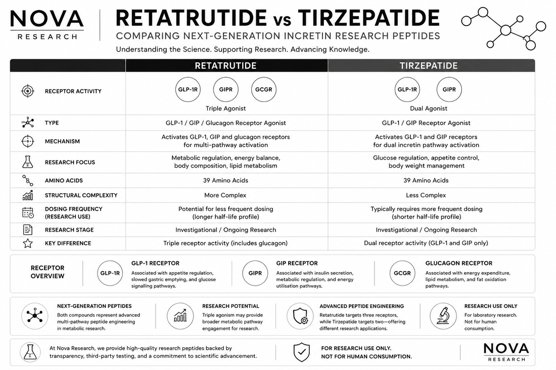 Retatrutide vs Tirzepatide: What’s The Difference?