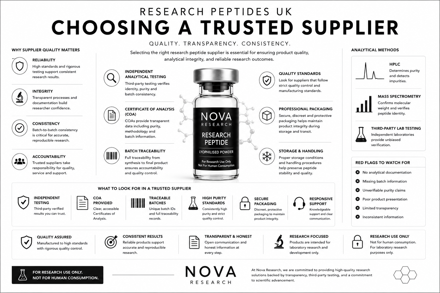 Research Peptides UK: Choosing a Trusted Supplier